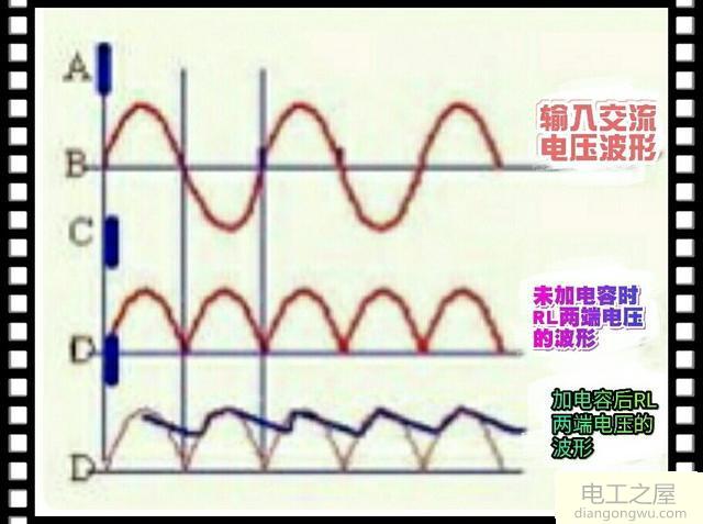 整流电路电解电容加多有作用吗