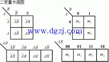 数字电路逻辑函数卡诺图法化简方法