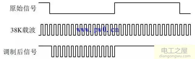 红外遥控原理图_红外遥控器的通信原理