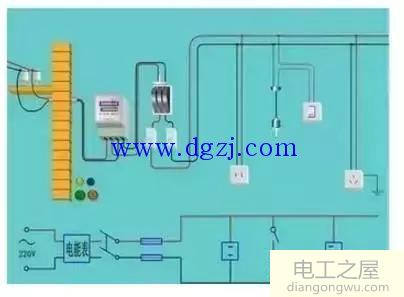 电子工程师入门基础知识整理