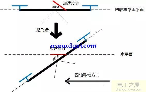 pid串级控制算法_四轴串级pid参数整定