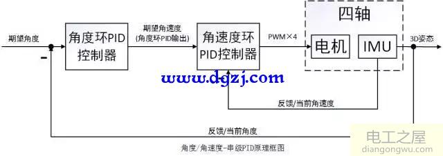 pid串级控制算法_四轴串级pid参数整定