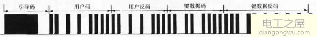 遥控器红外通信NEC协议