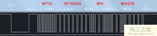 遥控器红外通信NEC协议