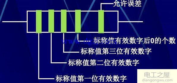 色环电阻识别方法图解