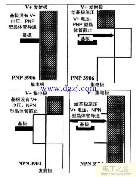 一张图说清NPN与PNP的工作原理