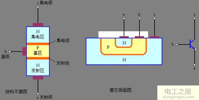 bjt晶体管结构图