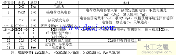 电容式触摸按键IC设计方法与注意事项