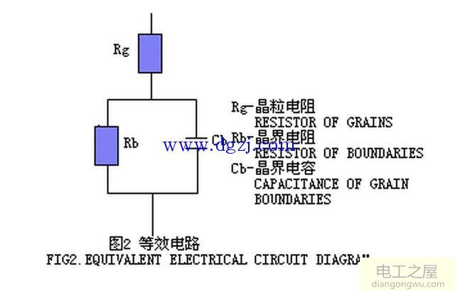 电阻器和电位器故障原因分析图解