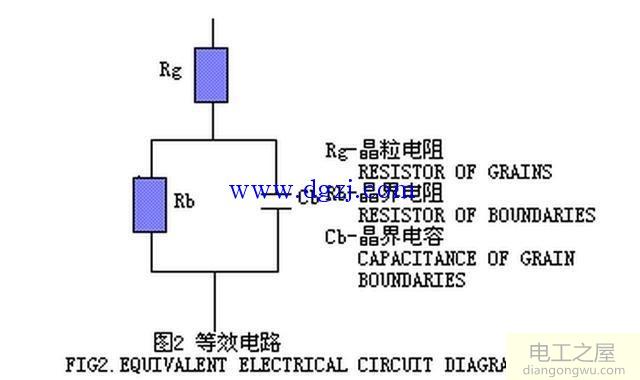 电阻器和电位器失效故障分析