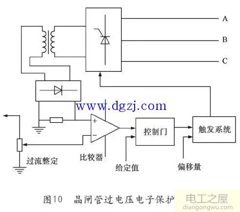 晶闸管的伏安特性和主要参数