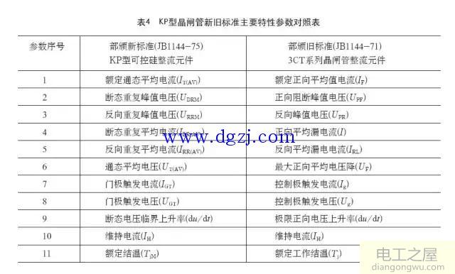 晶闸管的伏安特性和主要参数