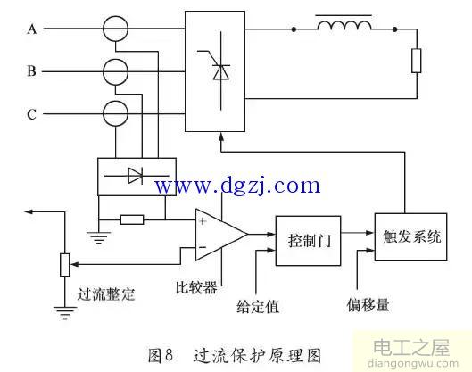 晶闸管的伏安特性和主要参数