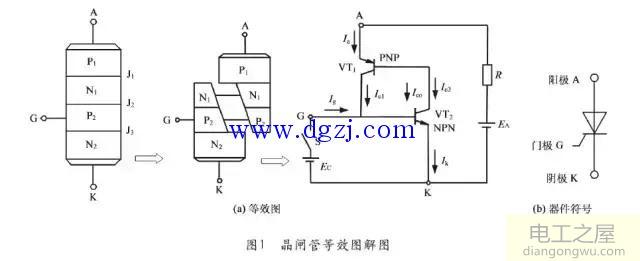 晶闸管的伏安特性和主要参数