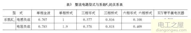 晶闸管的伏安特性和主要参数