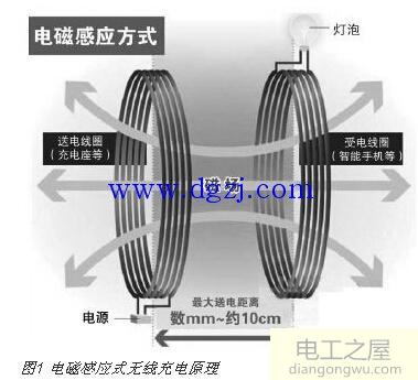 手机无线充电的原理图解