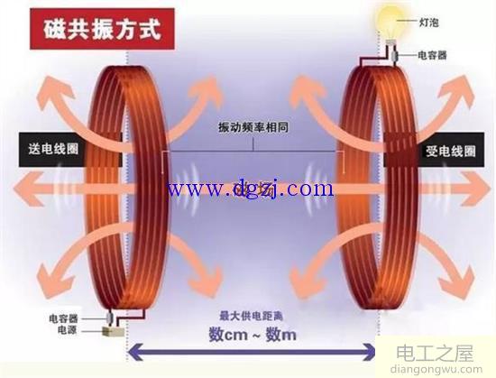 手机无线充电的原理图解