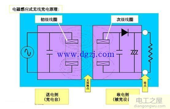 手机无线充电的原理图解