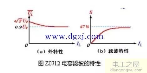 滤波电路四种基本类型图解