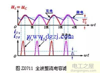 滤波电路四种基本类型图解