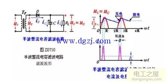 滤波电路四种基本类型图解