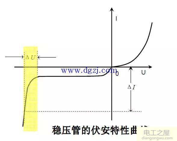 稳压二极管的伏安特性曲线