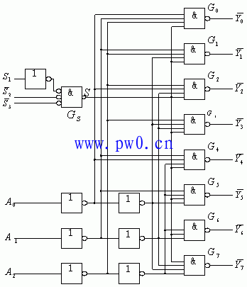 74ls138译码器真值表_74ls138译码器电路图