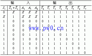 74ls138译码器真值表_74ls138译码器电路图