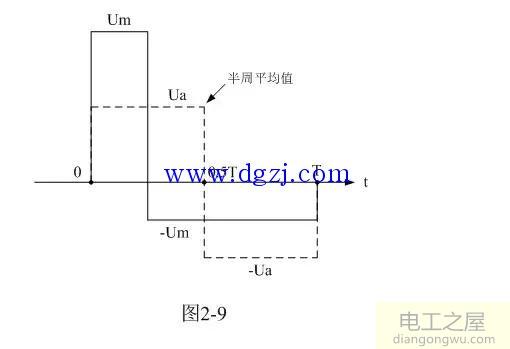 变压器初级线圈匝数计算方法