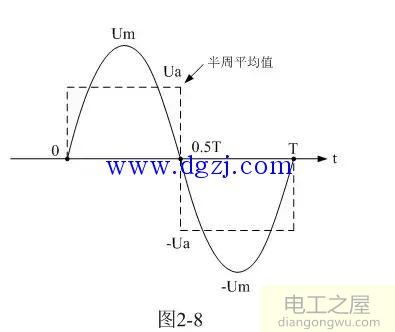 变压器初级线圈匝数计算方法