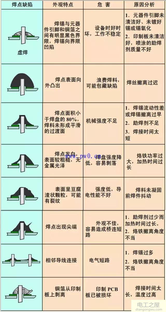 电子元器件焊接技术_电子元器件焊接标准