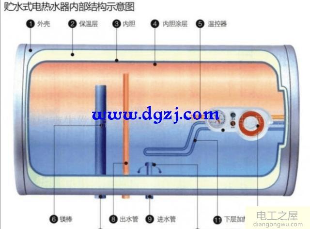 用了12年的电热水器加热后几乎不出热水怎么修