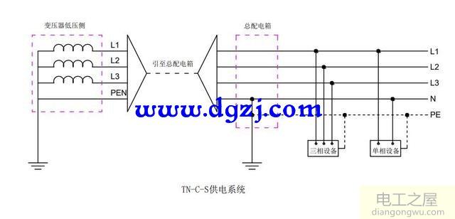 电源是三相四线设备是三相五线没有地线怎么办