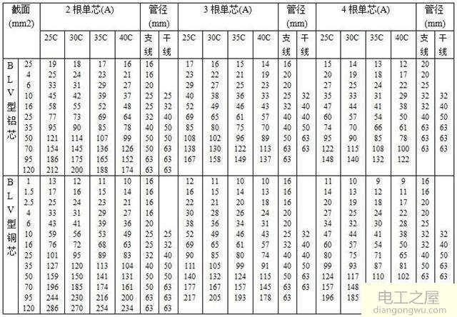 十平方的铜线做零线能供220V的2p空调吗