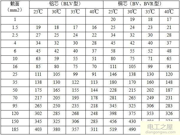 十平方的铜线做零线能供220V的2p空调吗