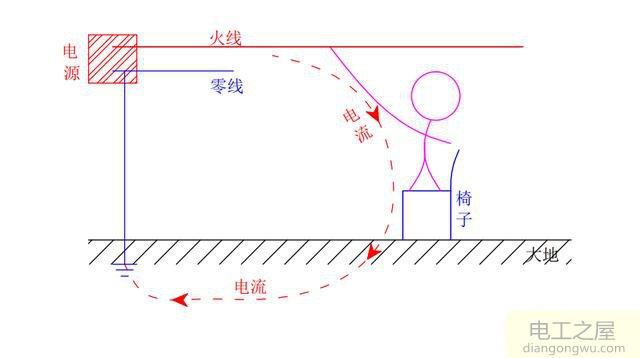 一只手拿火线会触电吗