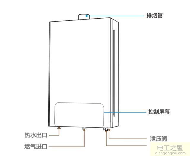 燃气热水器漏水有可能的原因