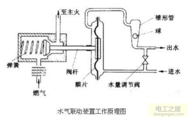 燃气热水器漏水有可能的原因