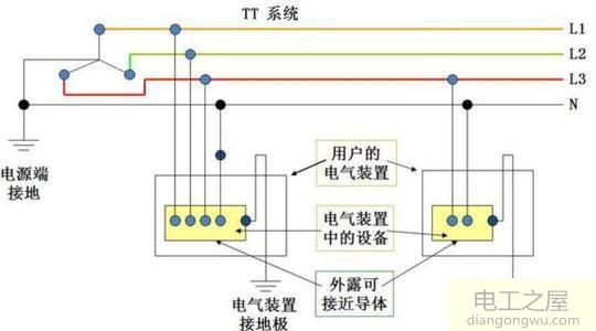 如何判断零线短路还是火线短路