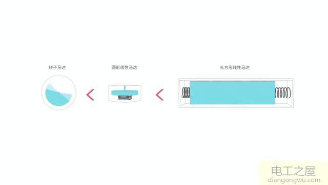 马达不是转动的吗?为什么可以振动