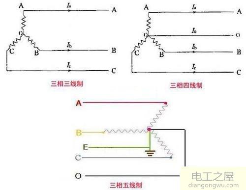 变压器三相负载不平衡有什么影响