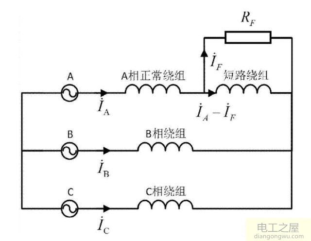 如何快速判断三相电机匝间短路