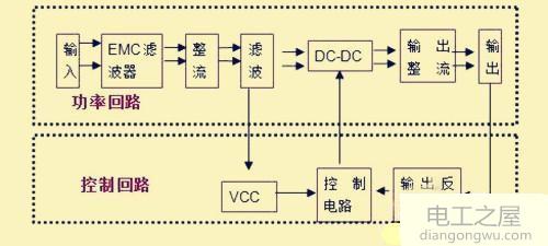 手机充电器是交流电变直流电吗