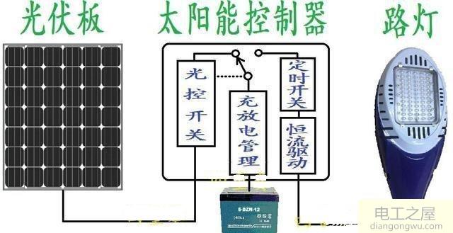 太阳能路灯必须经过控制器到电池才能亮吗