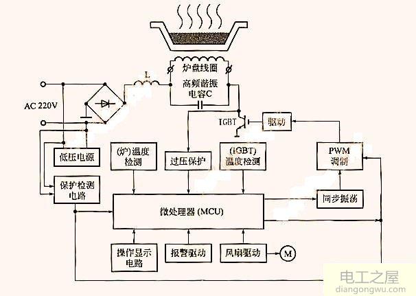 电磁炉的18v电压是怎么来的