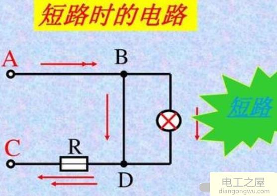 短路电流为什么会大的原因