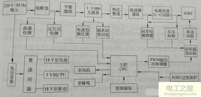 如何选择电磁炉主板上所用稳压二极管的型号