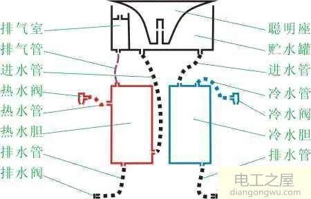 饮水机一直加热不停什么原因