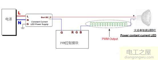 为什么微处理器的I/O口可以模拟出PWM信号