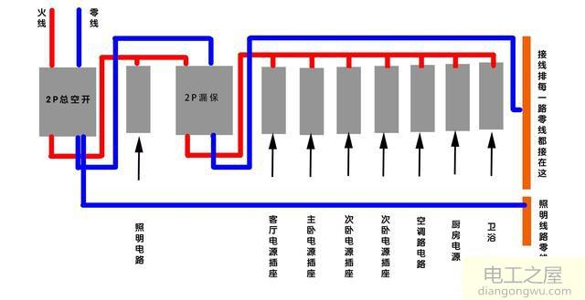 分路断开家里总漏保合不上闸的原因